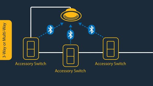 Smart Lights with Controllers