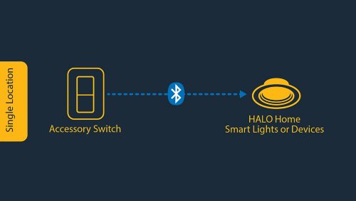 Hardwired Power + Wireless Control 