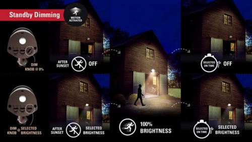 Motion Activated & Standby Dimming
