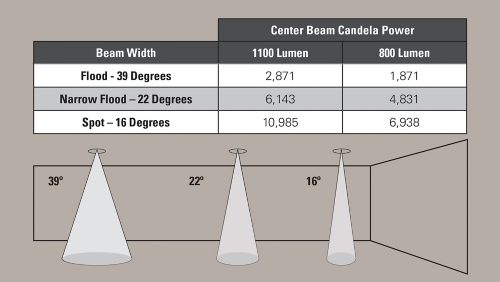 Convenient field-interchangeable optics