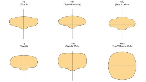 Precisely designed optics