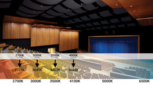 Numerous color temperature choices