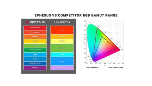 LUMASPORT RGBA | Cooper Lighting Solutions