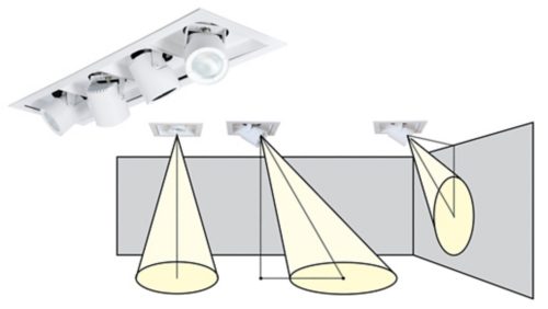Versatility in One Recessed Housing