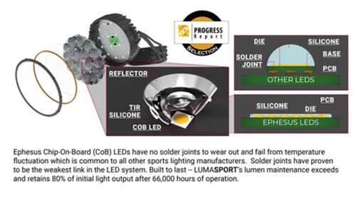 PERFORMANCE - Multi-Layer Optical System
