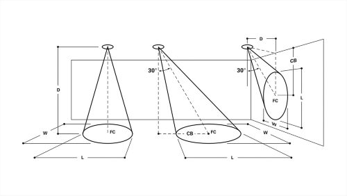 Convenient field-interchangeable optics