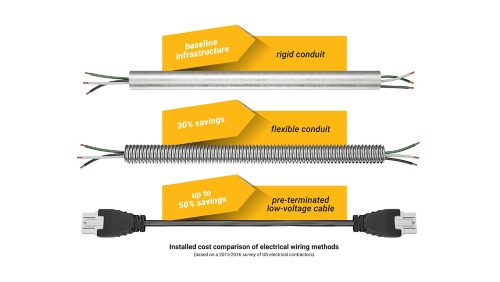 Save Materials. Minimize Safety Risk.
