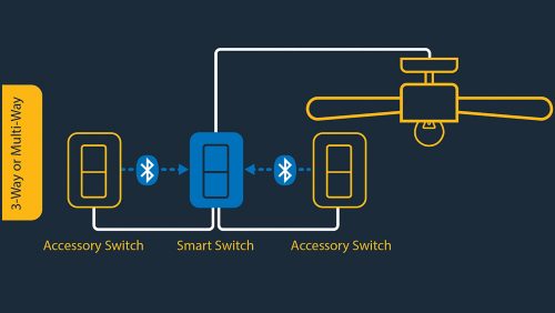 Standard Loads + Smart Controls