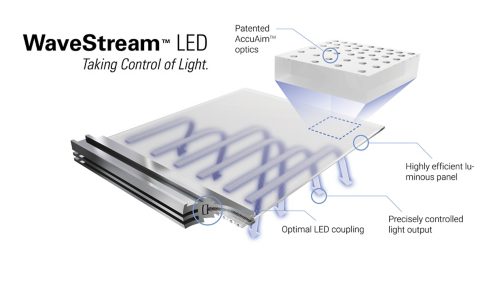 Patented WaveStream LED technology