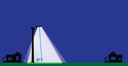 Symmetrical Optics: Uniform Illumination