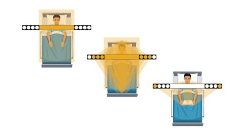 Single Luminaire Solution