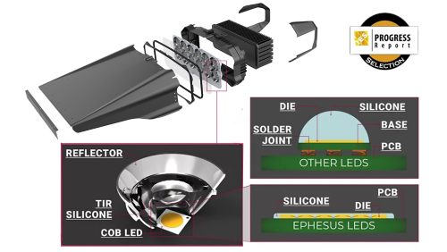 Multi-Layered Optical System & Glare Con