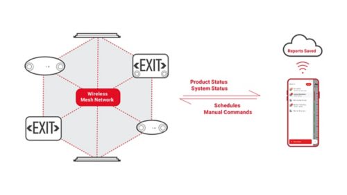 Sure-Lites FirstLink