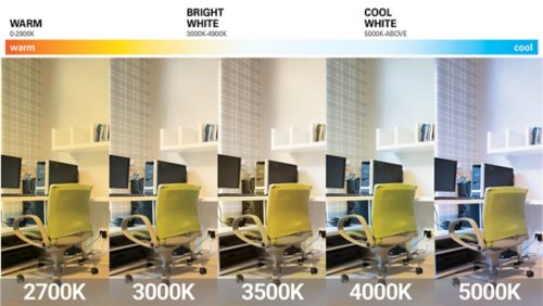 Selectability at your fingertips