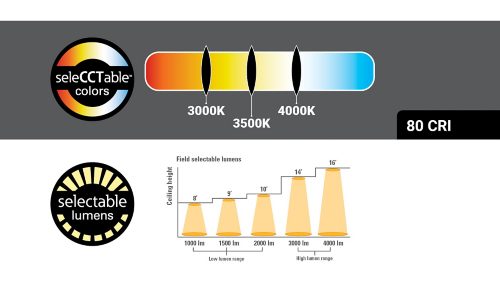 Field SeleCCTable CCTs and lumens