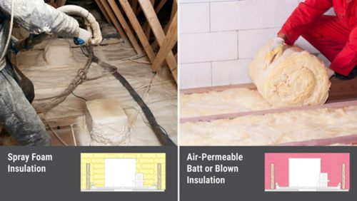 Spray Foam or Air Permeable Insulation!