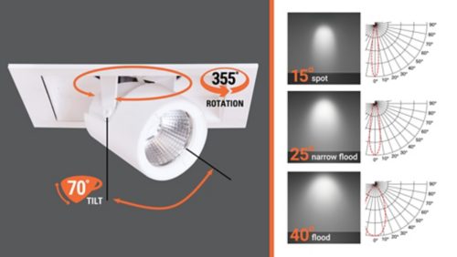 Full Aiming Flexibility