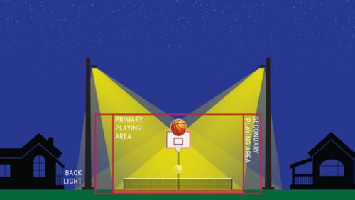 Pinnacle of Optical Efficiency & Control