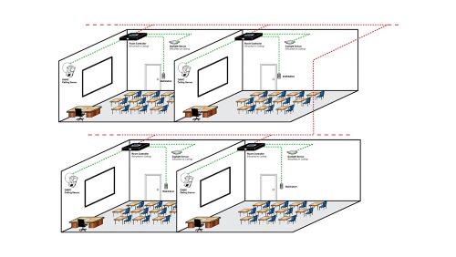 Network Artchitecture
