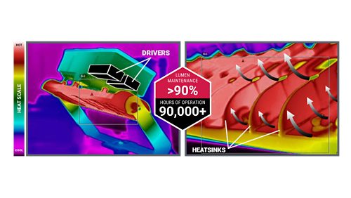 Reliability - Stay Cool Under Pressure