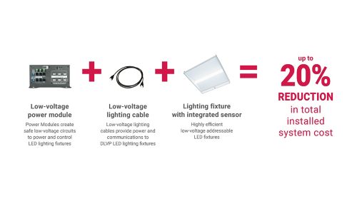 Save up to 20% on Total Installed Costs