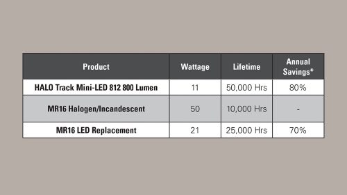Save up to 80% in energy costs