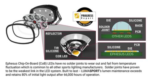 PERFORMANCE - Multi-Layer Optical System