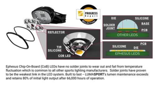 PERFORMANCE - Multi-Layer Optical System