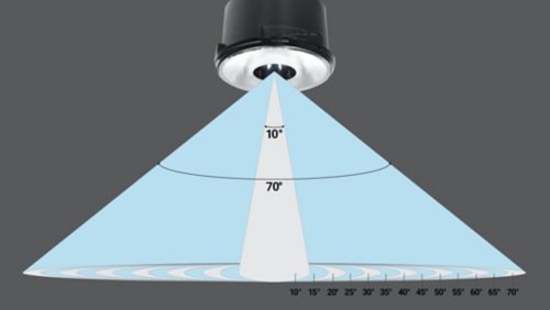 Interchangeable Optics