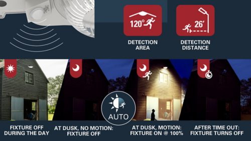 Now with Motion Sensors