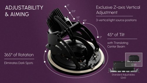 Precision Where It Counts