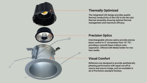 Precision optical system