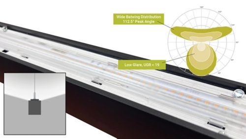 Superior Optical Control - Uplight