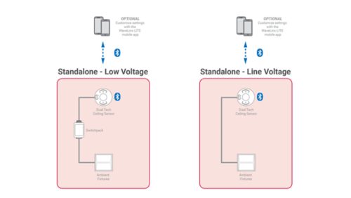 Standalone Functionality
